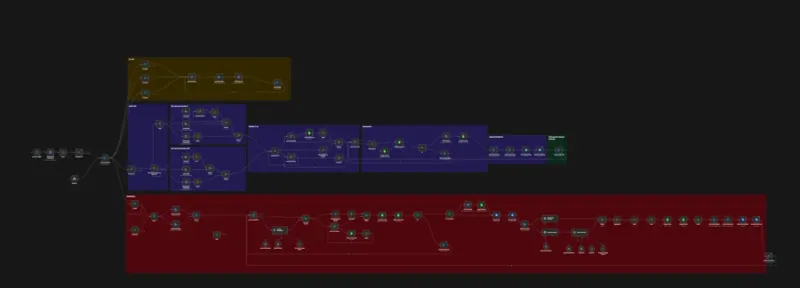 Tableau de bord d'automatisation des bons de commande pour PMA, peinture en bâtiment