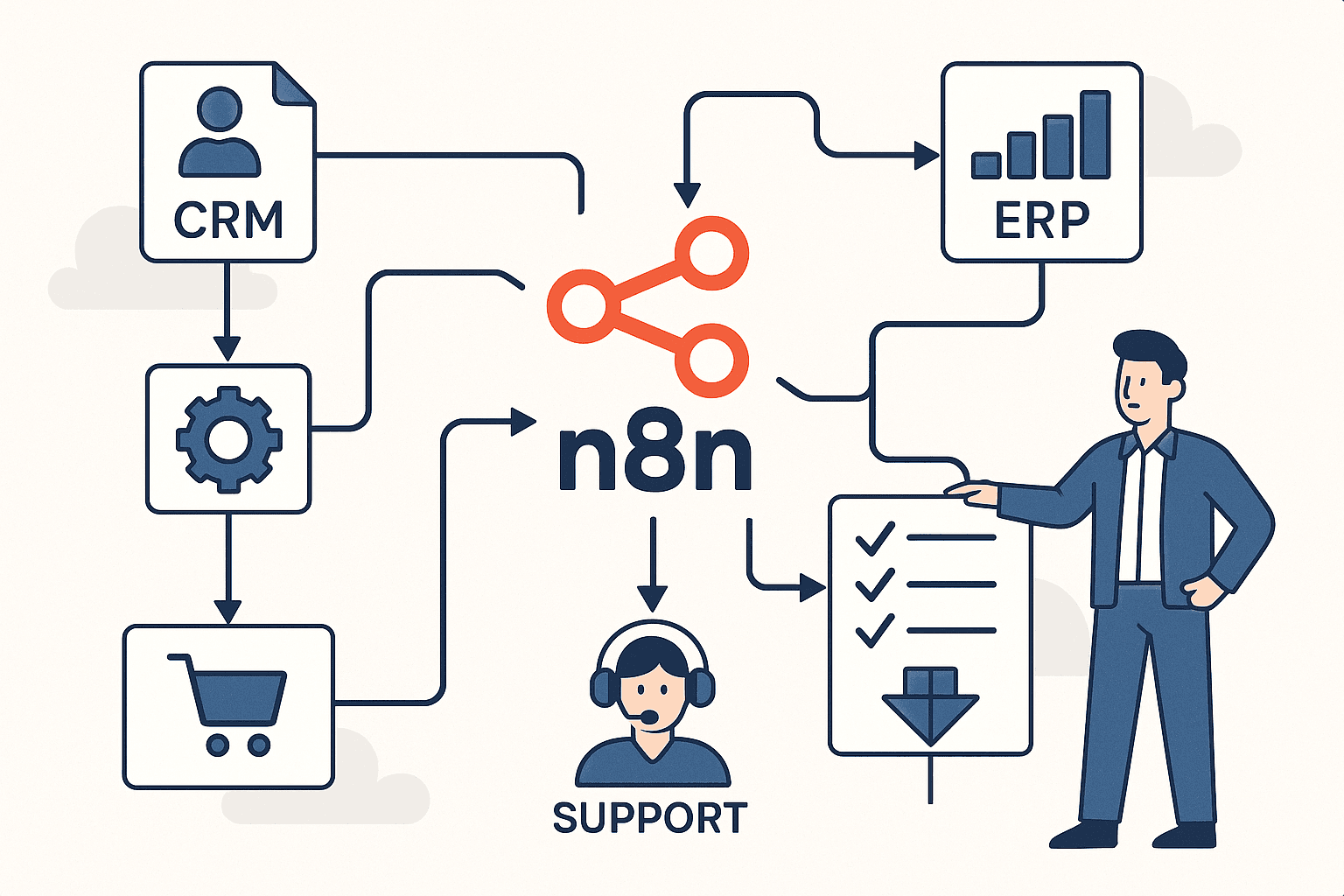 Agence n8n : experts pour automatiser, connecter et fiabiliser vos workflows