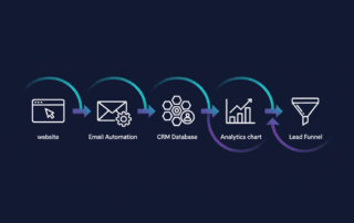Automatisation marketing PME 2026 - 5 workflows pour générer des leads : site web, email automation, CRM, analytics, tunnel de vente