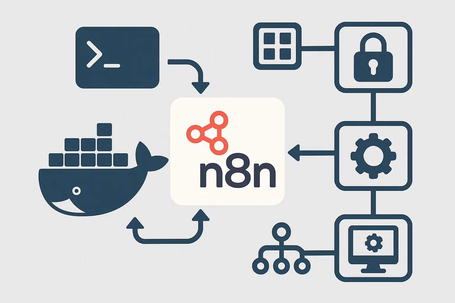 n8n docker : Guide complet pour automatiser vos processus métier pas à pas