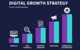 Stratégie digitale PME 2026 : les 5 piliers pour générer des leads en ligne